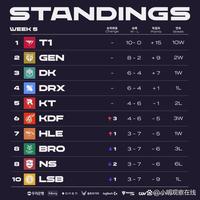 更像是一场 更像是一场