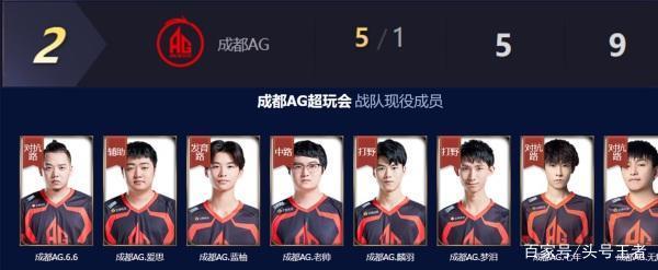 与资源掌控 与资源掌控